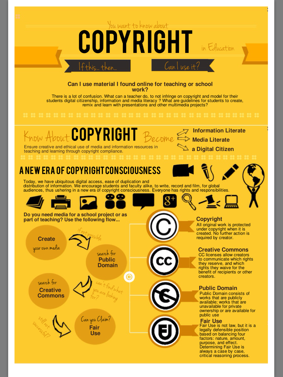 Copyright Infographic